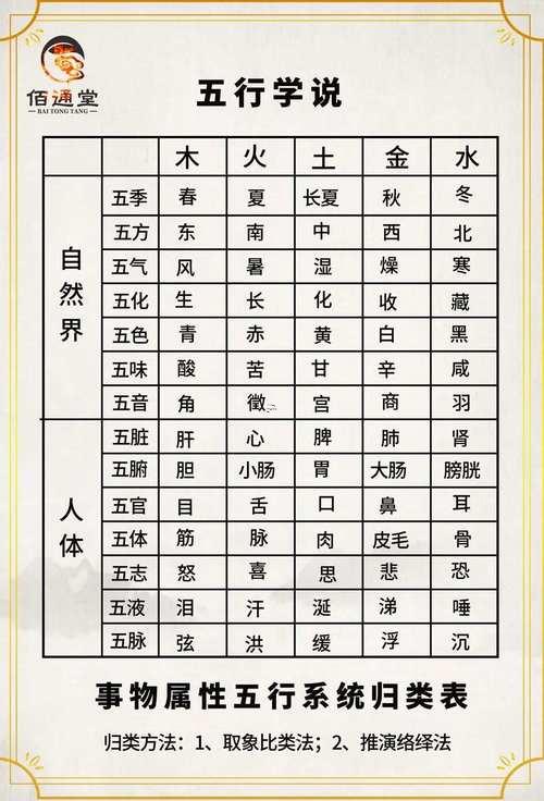 軍字五行屬何事