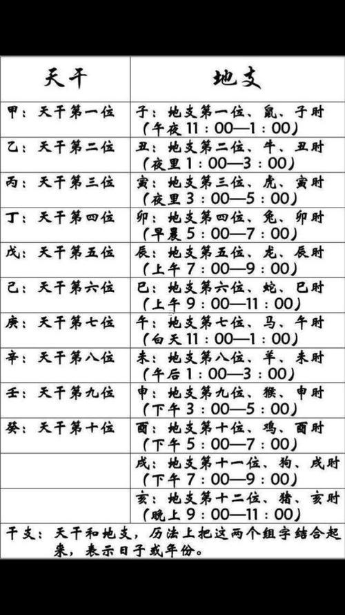 如何查生辰八字