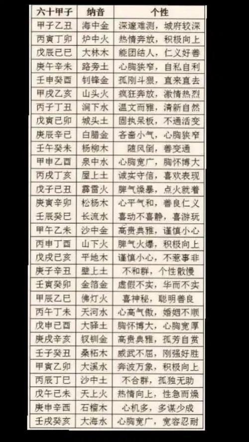 情字五行屬啥
