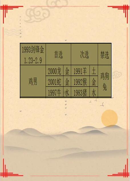 93年雞同97牛結(jié)婚好嗎