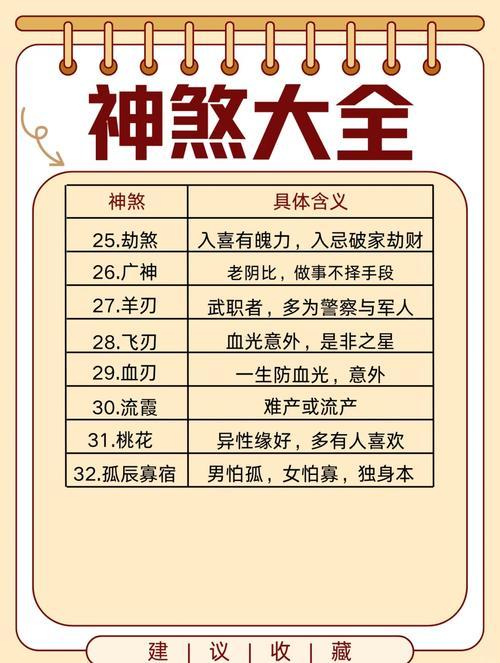 吉神兇煞