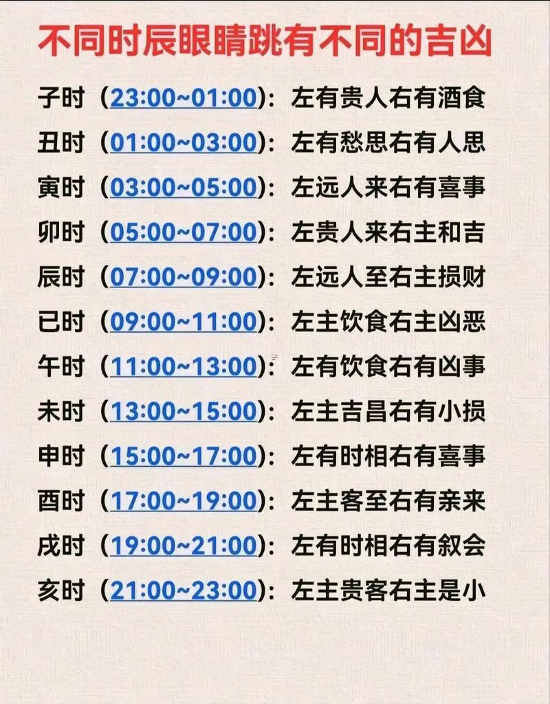 眼皮跳時(shí)辰