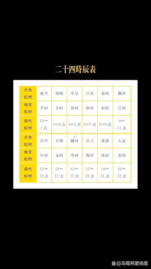 辰時是什么時候