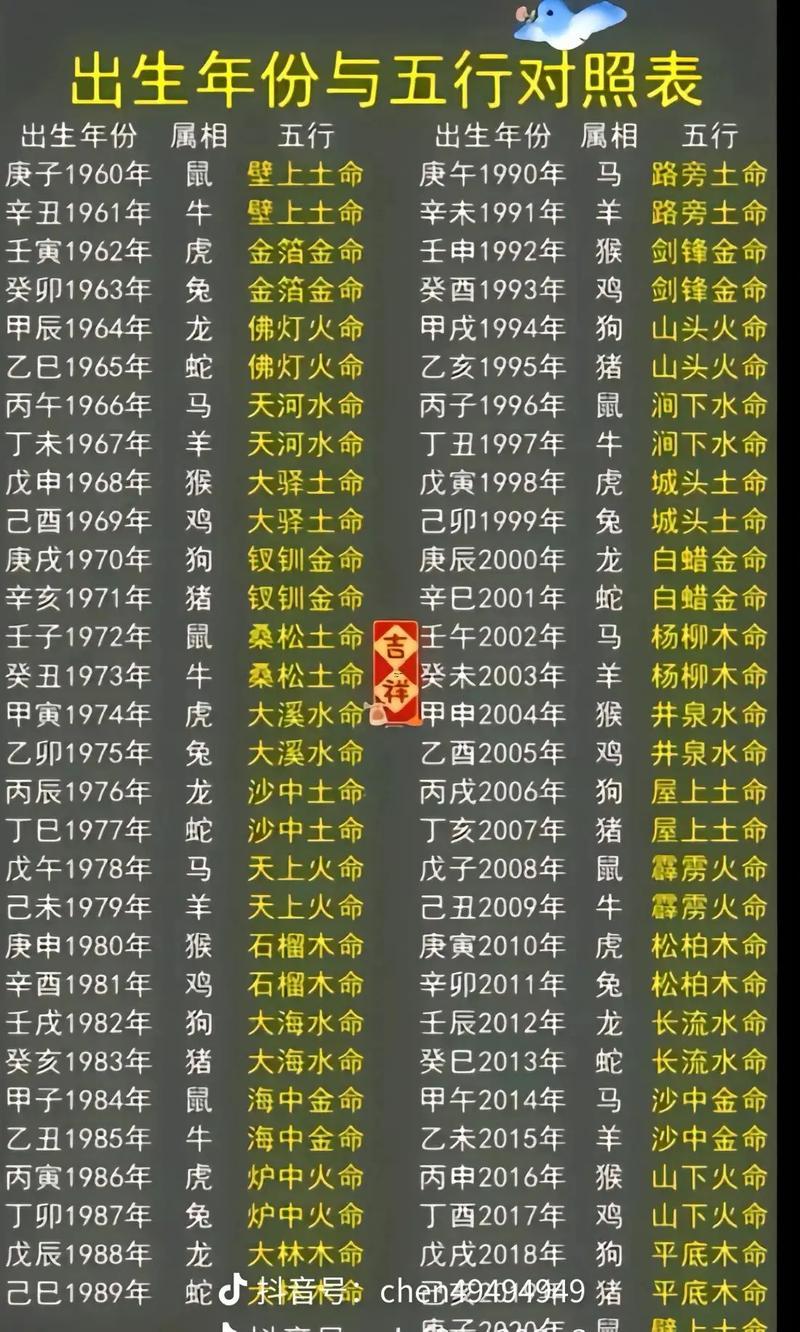 金木水火土相克