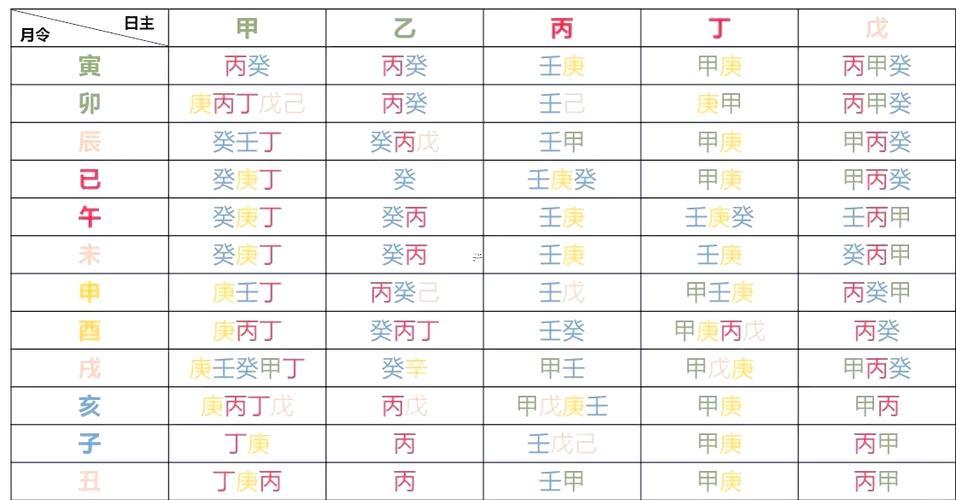 五行喜用神查詢