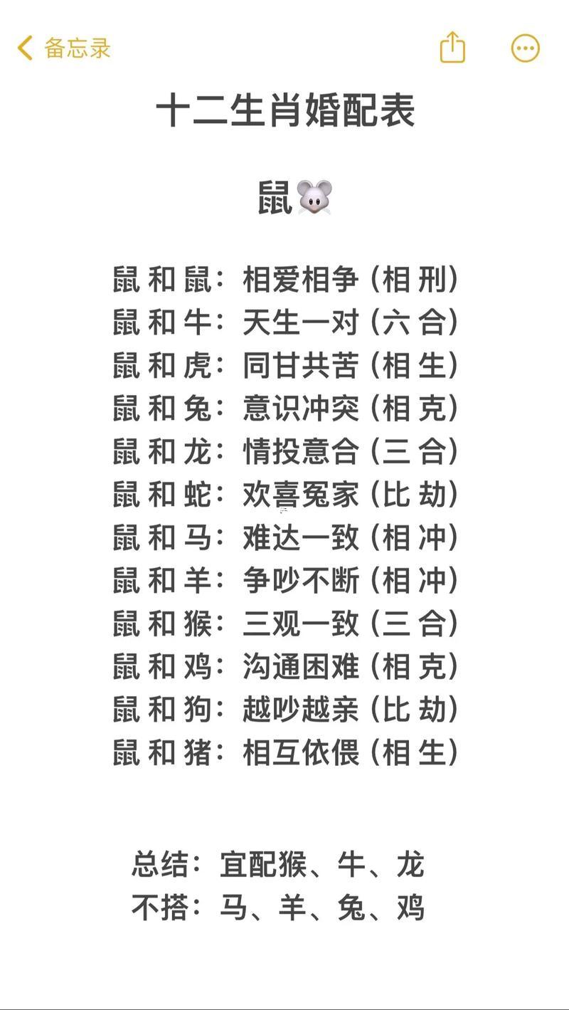 這個(gè)"婚配屬相表大全"
