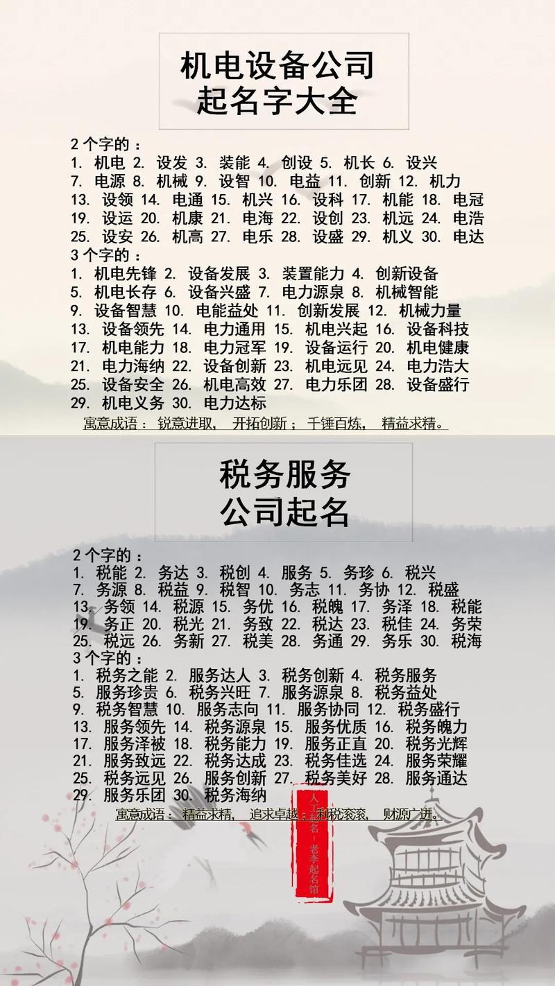 企業(yè)測名