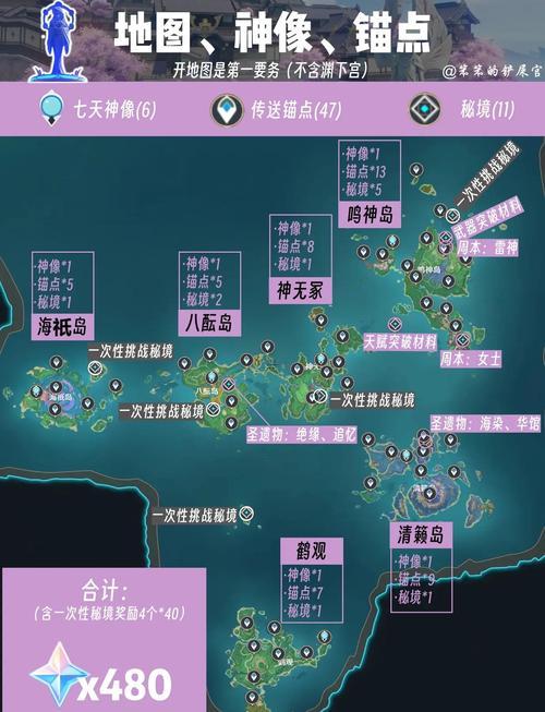 影月谷占星者營地在哪