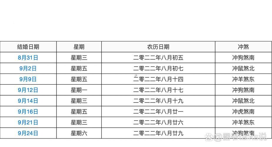 農(nóng)歷八月吉日一覽表