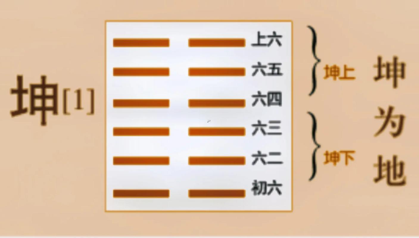 坤為地卦詳解感情