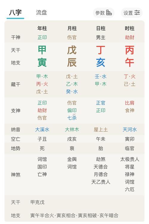 傷官制官