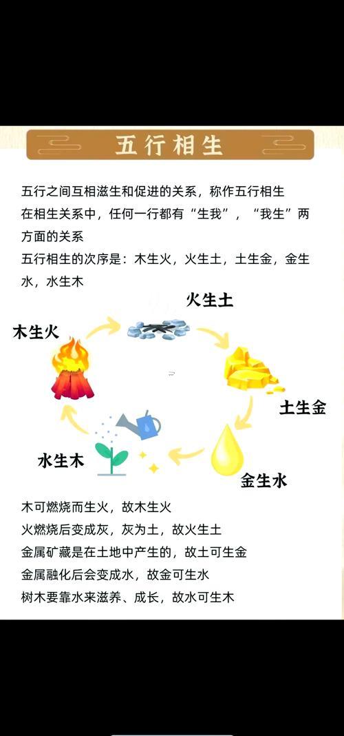 命格五行