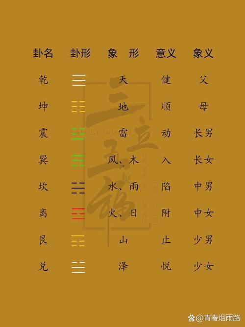 八卦怎么算