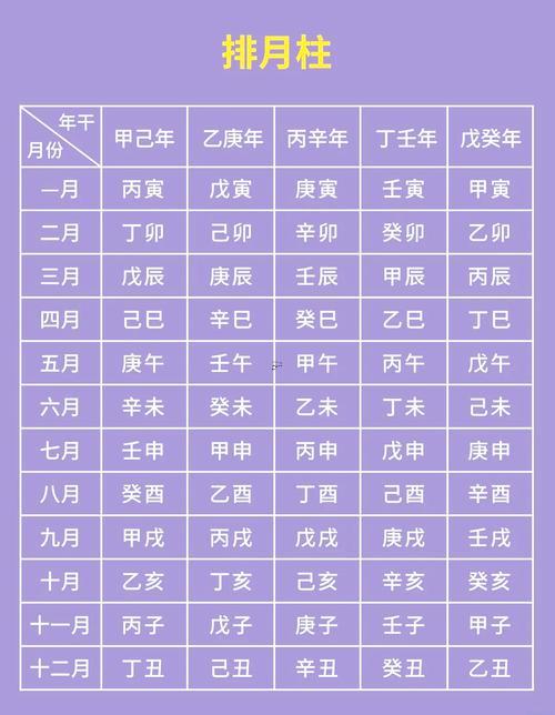 怎樣做算五行缺什么