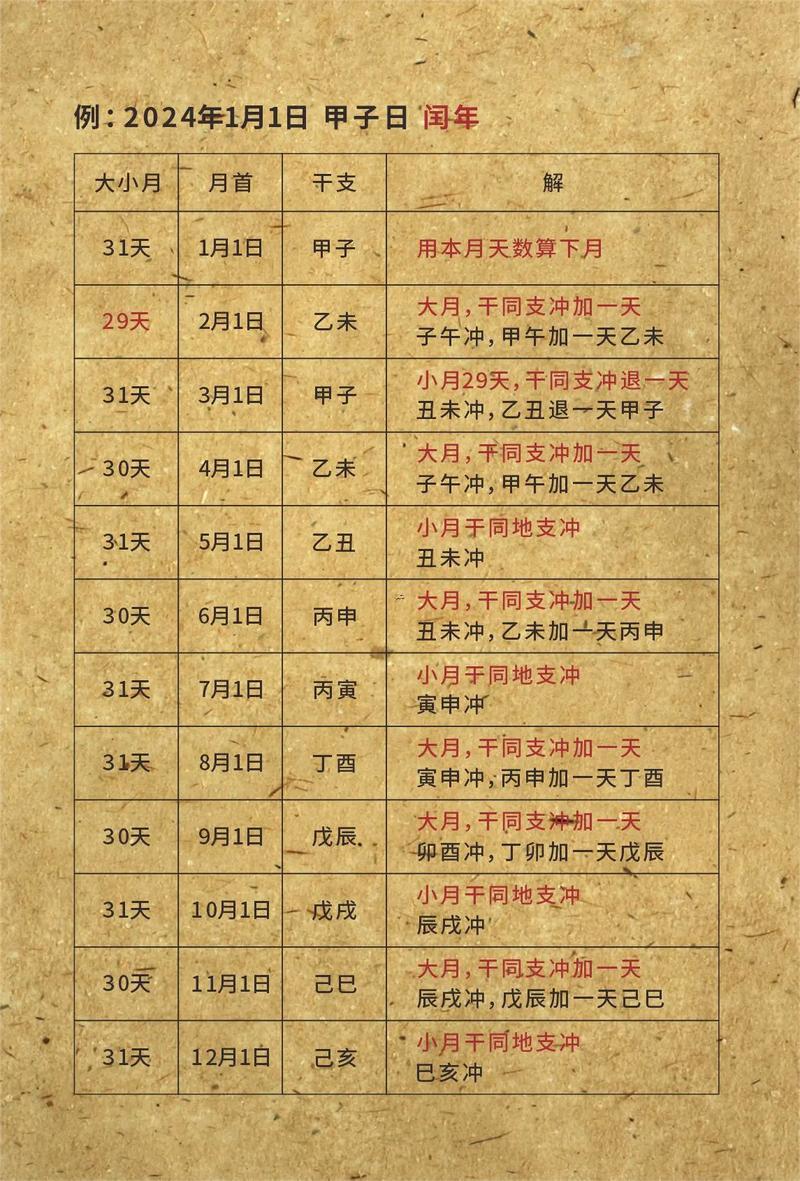 日干是什么東西