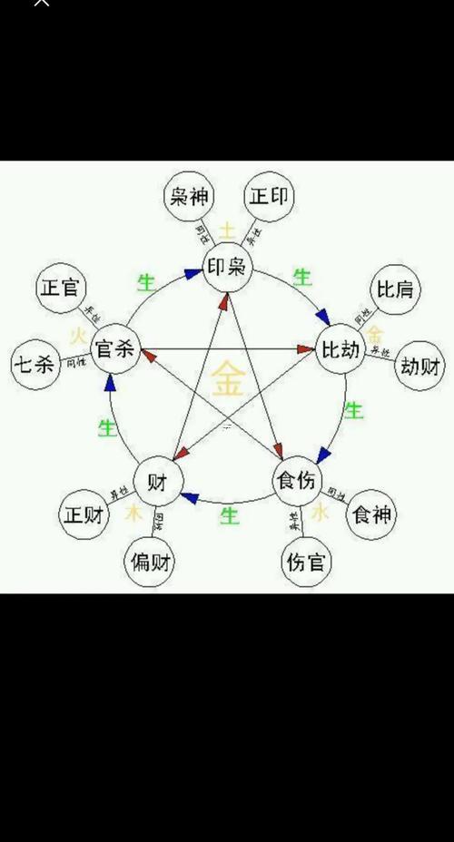 八字三合