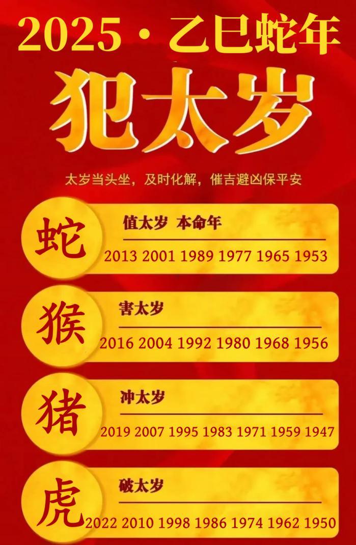 2025沖太歲生肖哪幾樣