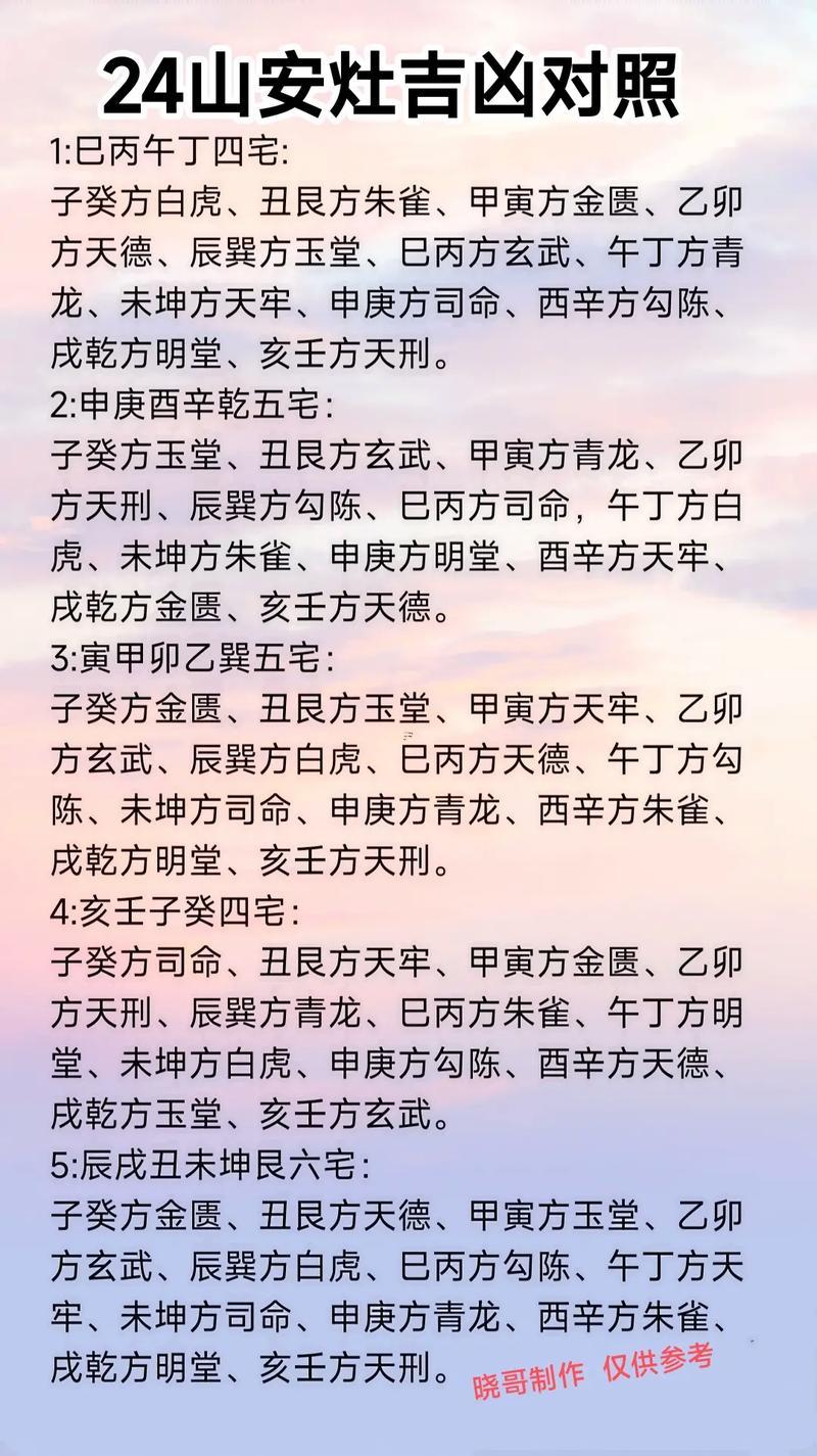 啊八月安灶吉日查詢