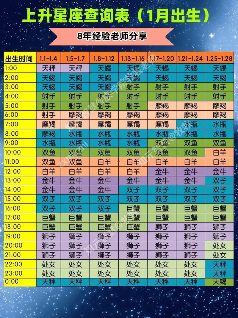 星座大全