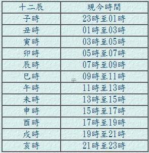 卯時是幾點到幾點鐘