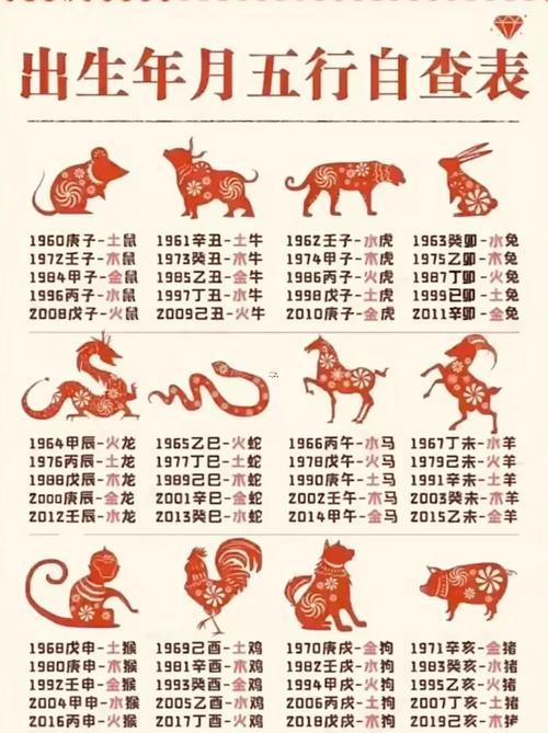 生肖五行屬性
