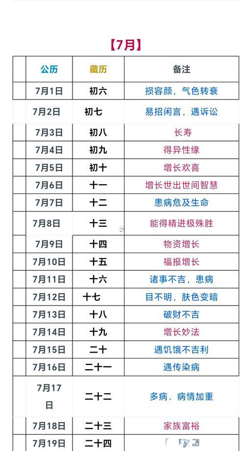1757-.2025年7月6號(hào)是黃道吉日嗎