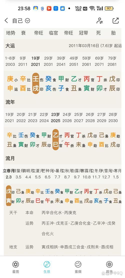 電腦測命