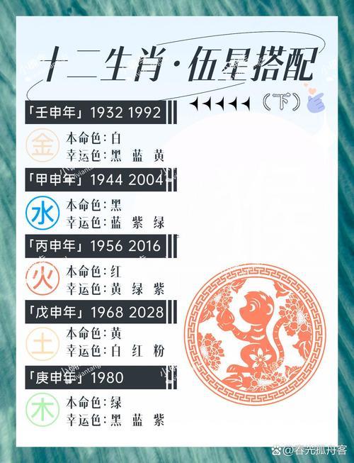 怎么算五行屬性