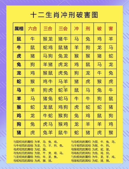 女屬鼠的同啥屬相最配