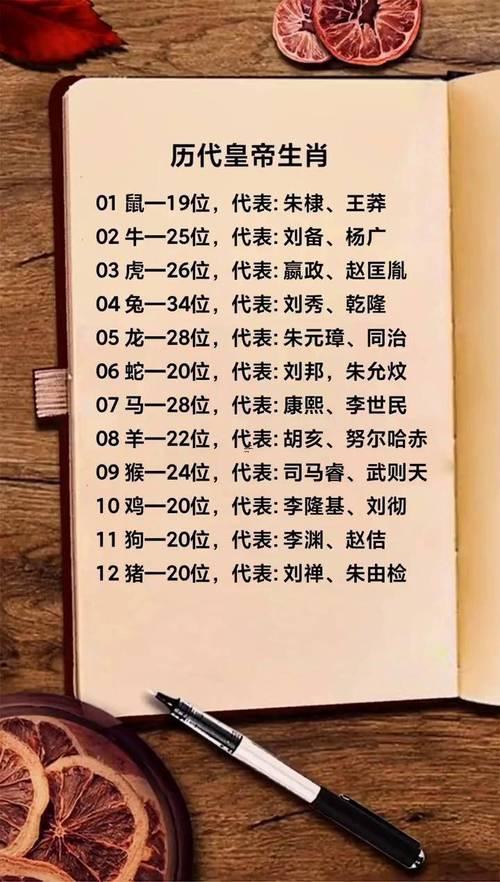 李世民打一生肖