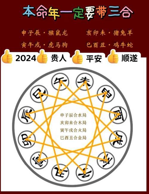 1968屬猴的三合局有哪三個(gè)