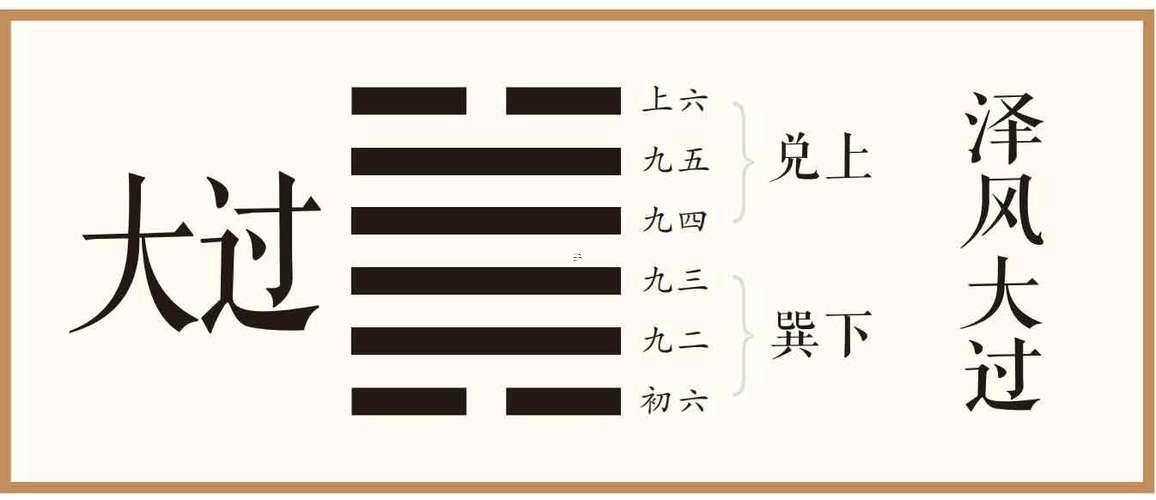 大過(guò)卦是兇還是吉