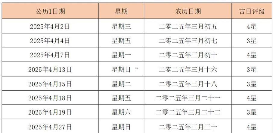 2954-.2025年7月3日結(jié)婚最佳日期