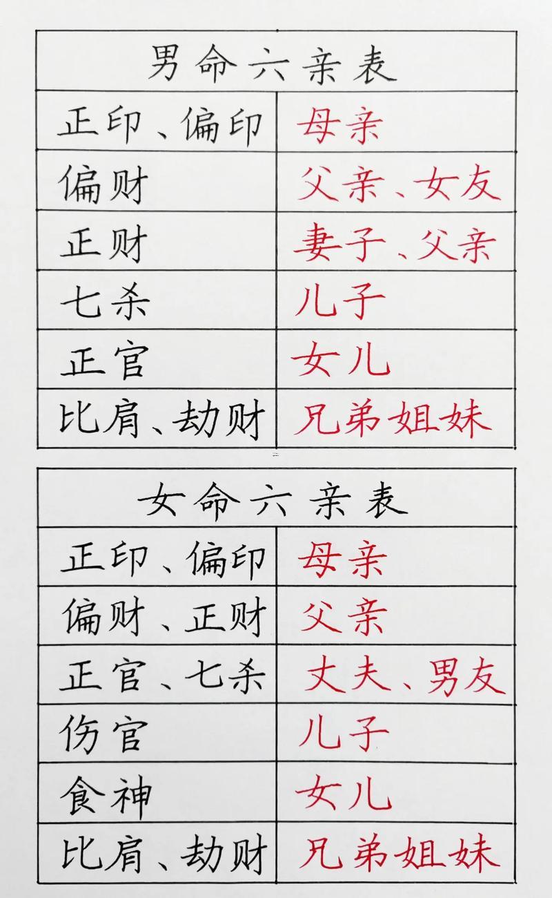正印偏印