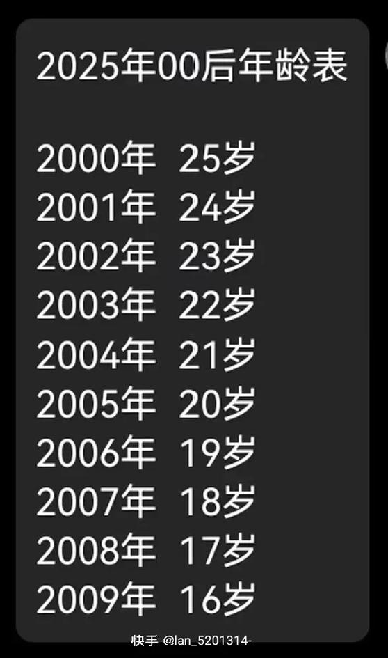 18歲是幾幾年出生的