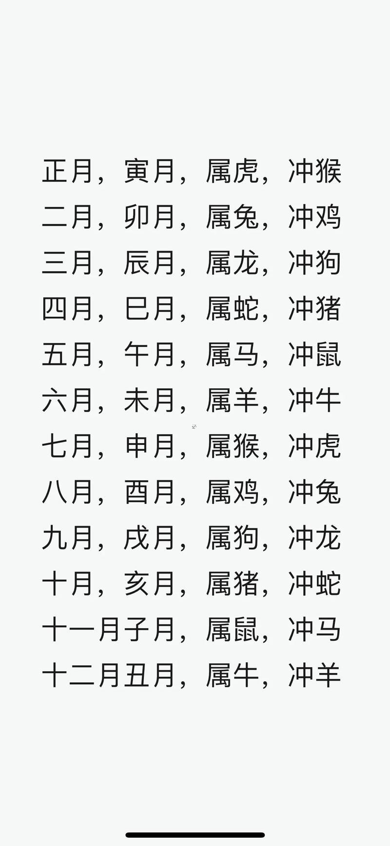 屬鼠得幾月出生最佳