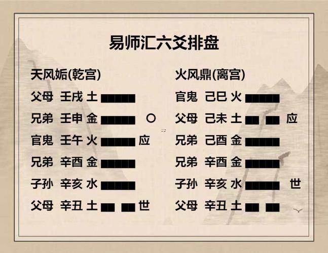 天風姤卦