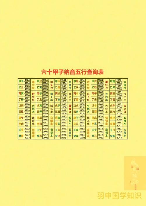 五行納音查詢表