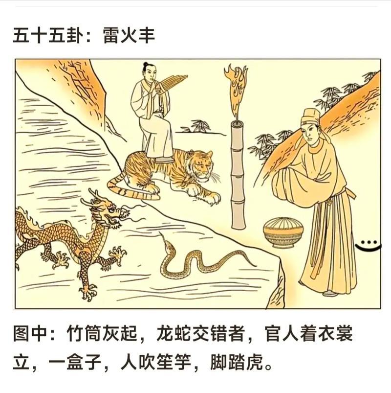 雷火豐卦