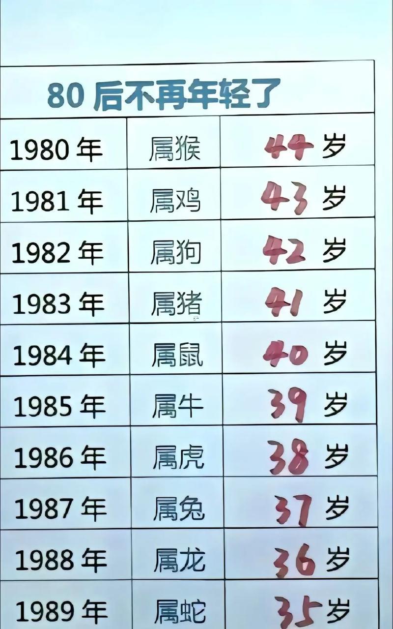 28歲幾幾年