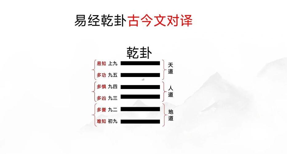 乾上乾下