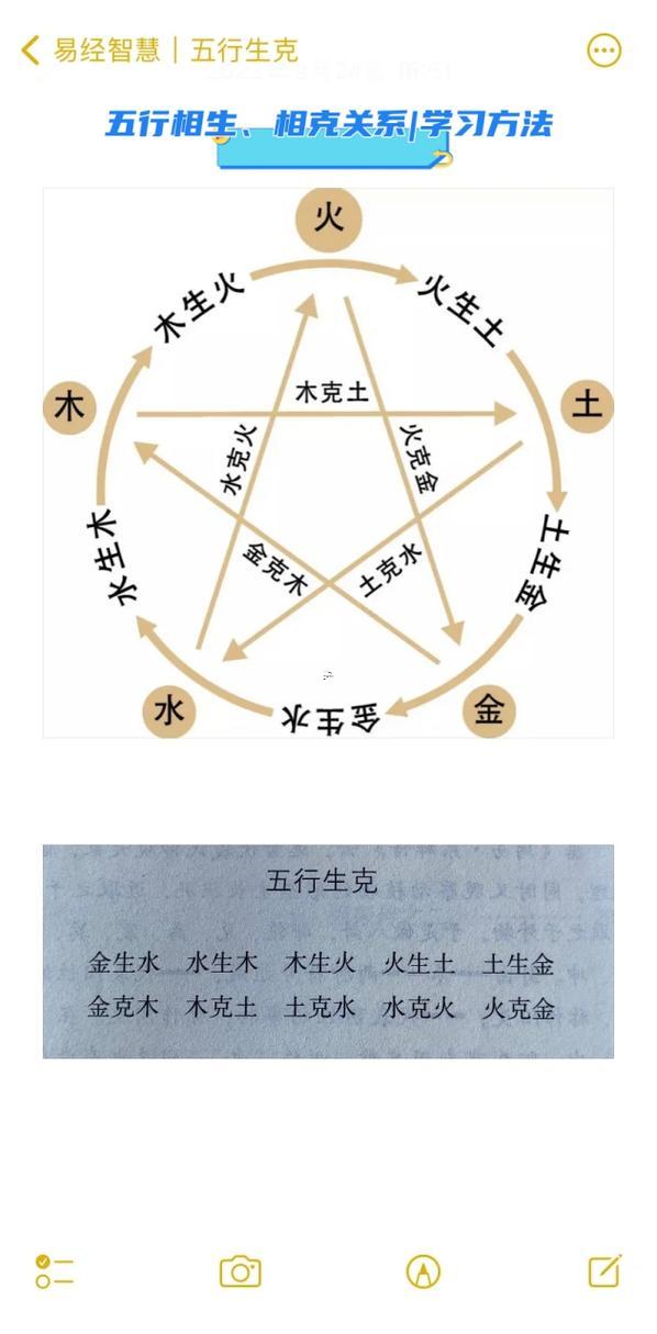 申字五行屬何事東西
