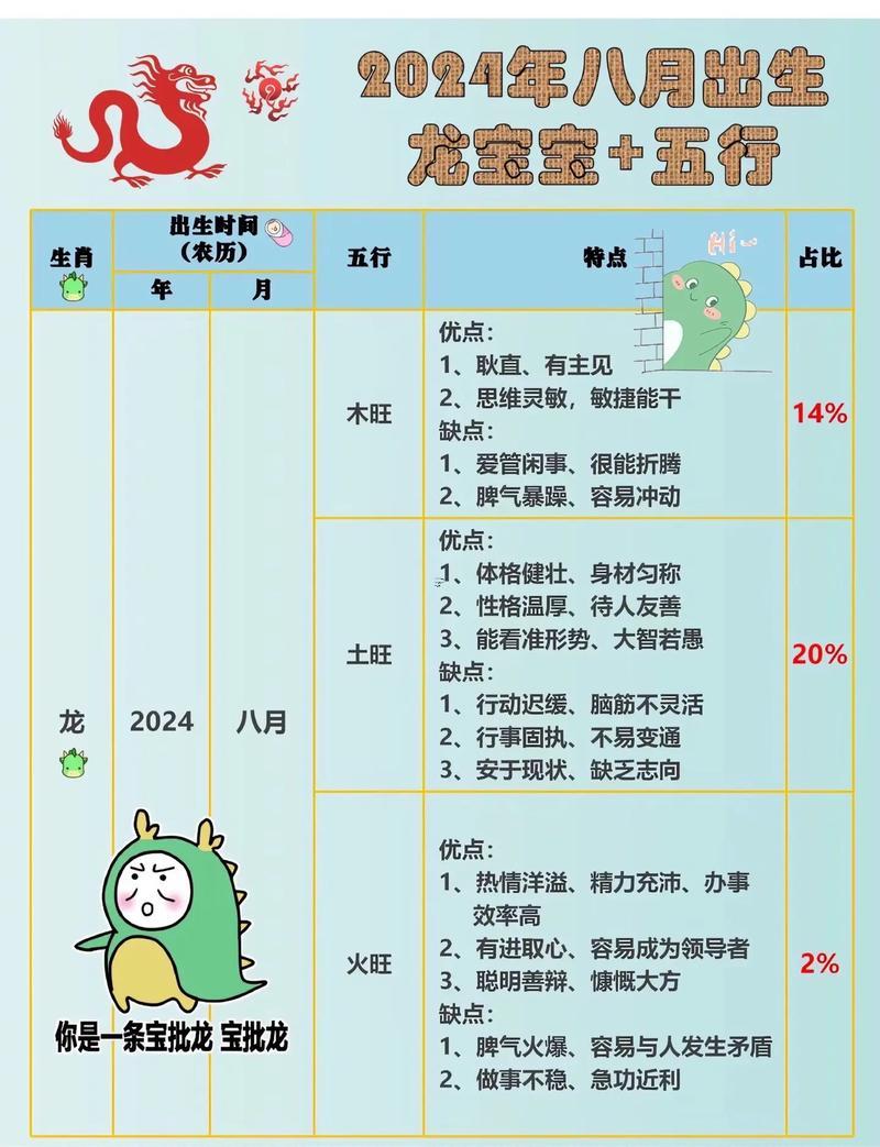 瓏字五行屬什么