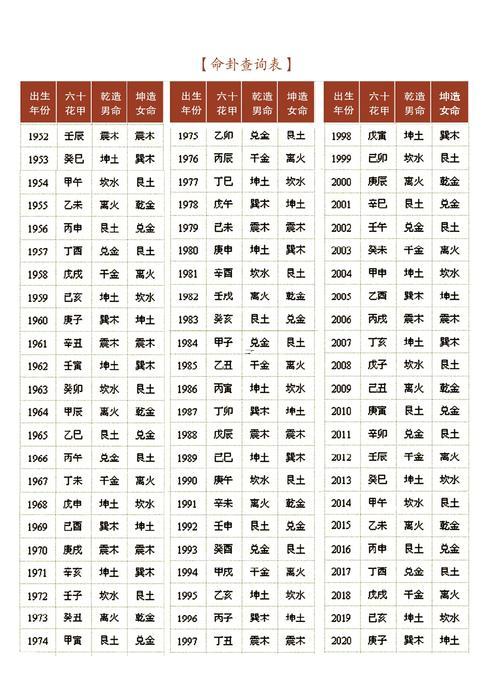 周易稱命