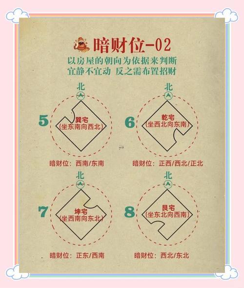 吉位與財位在哪