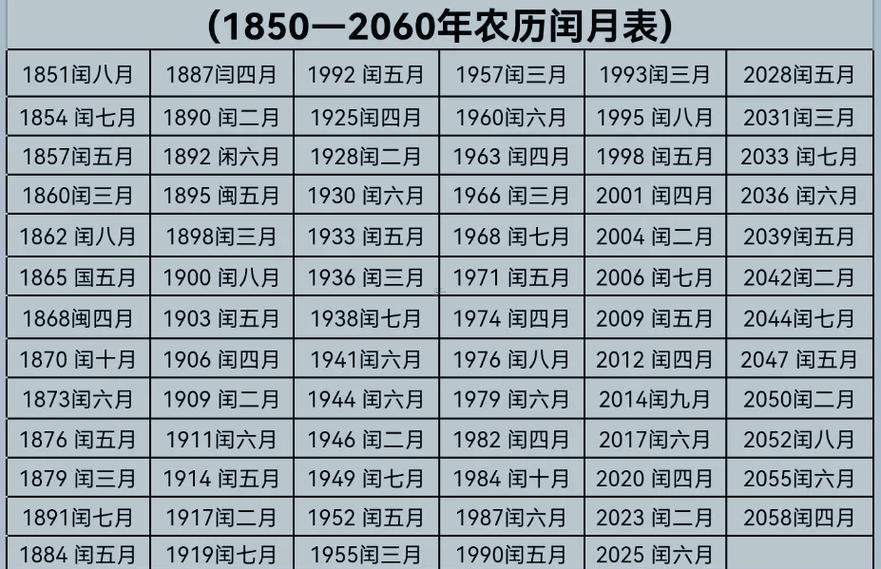2020年閏幾月