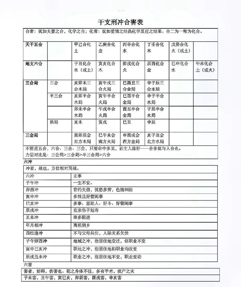 算命生辰八字免費