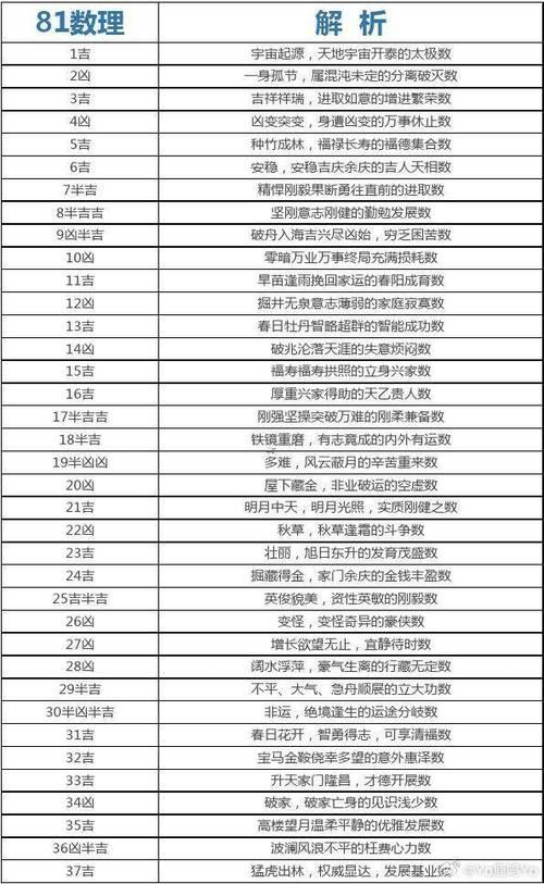 五格數(shù)理