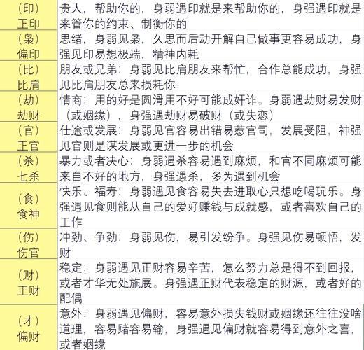 免費算財運與事業(yè)