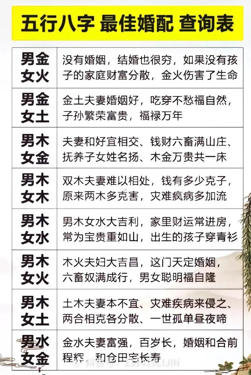 生辰八字合婚